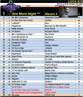 Ranking 824 de 2012